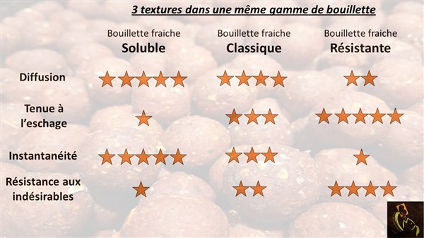 bouillette soluble